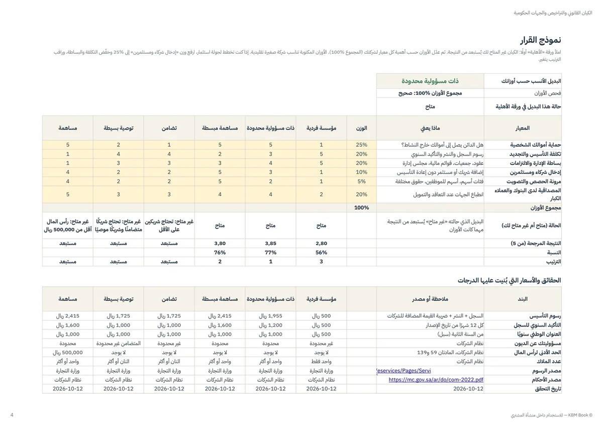معاينة 4 من منتج الكيان القانوني والتراخيص والجهات الحكومية